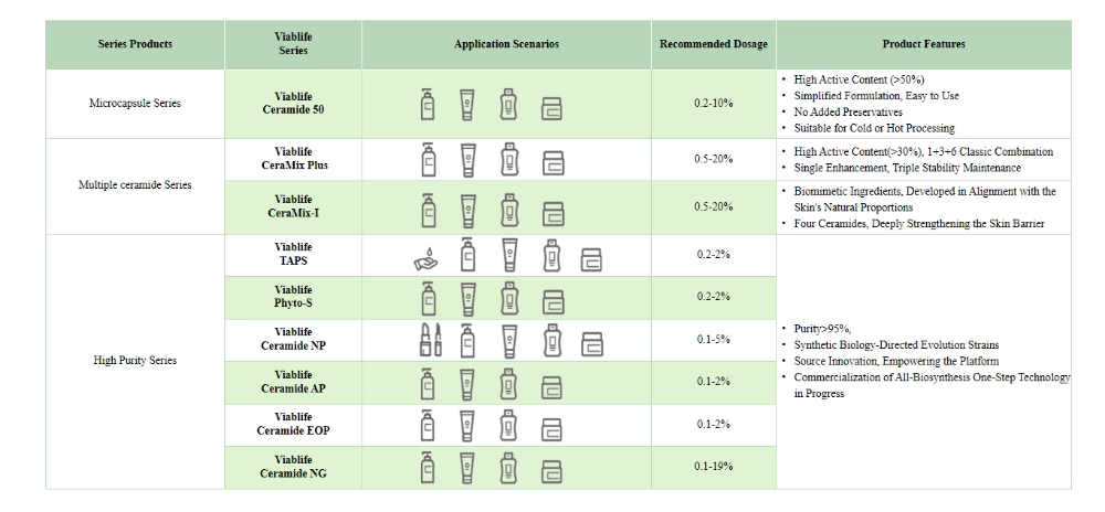 Série de Ceramidas Viablife Viablife Ceramide Series
